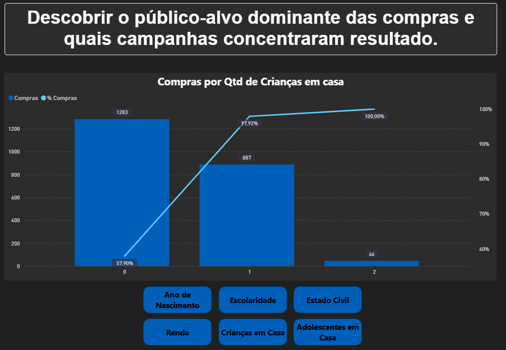 Imagem representando a visualização de dados